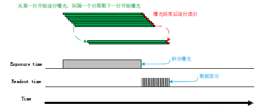 Line exposure.png