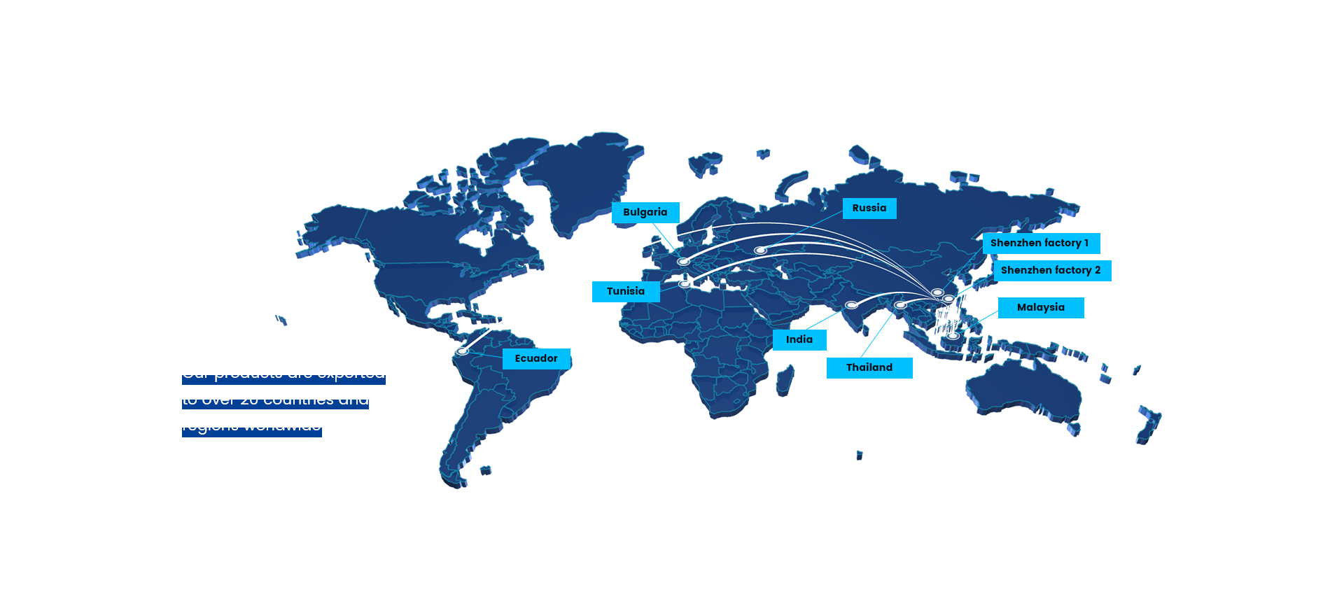 Global Branches