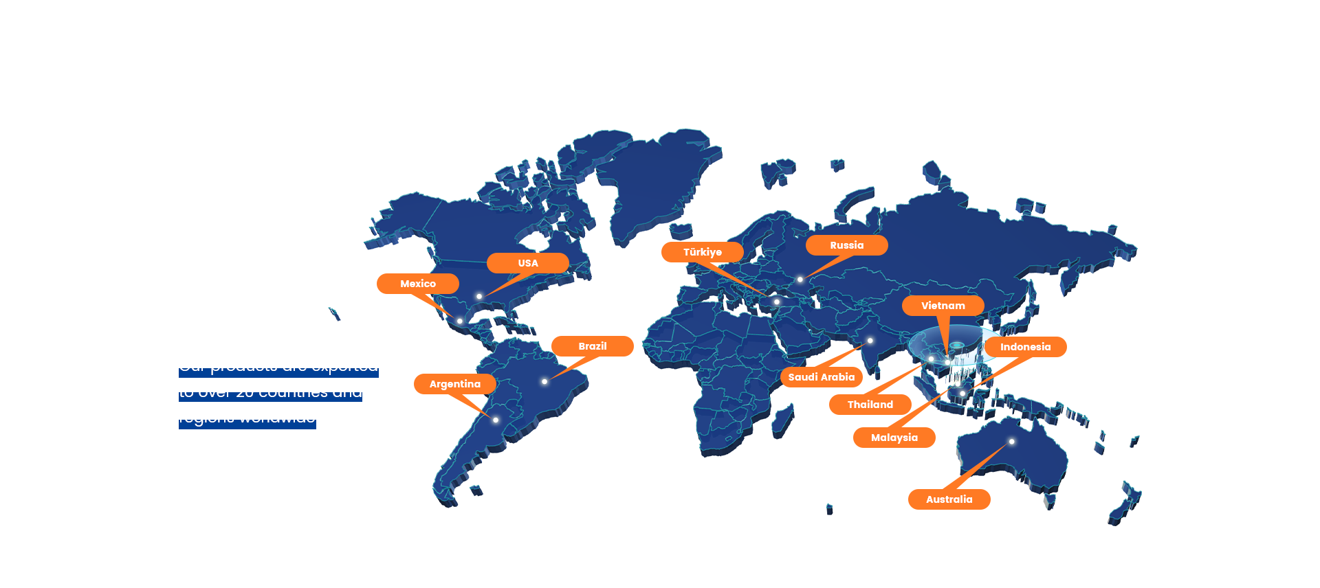 Global Market